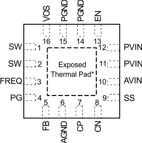 TPS62090-Q1 RGT Package16-Pin QFN With Exposed
                        Thermal Pad(Top View)
