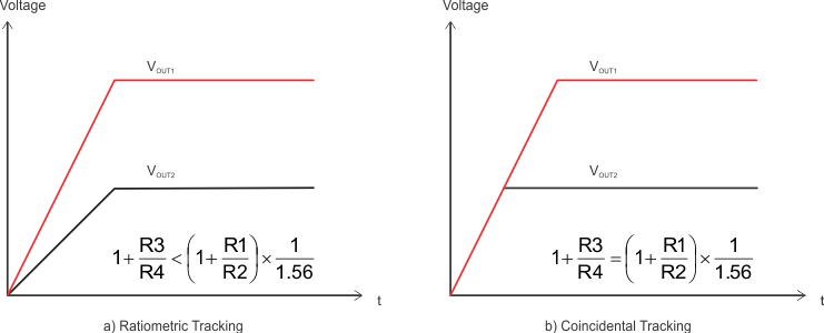 TPS62090-Q1 Voltage Tracking Options