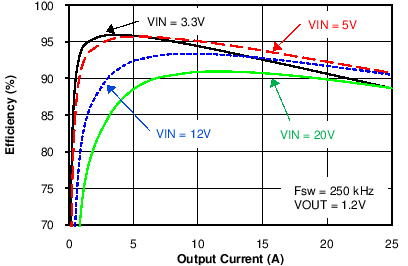 LM27403 C006_snvu233.png