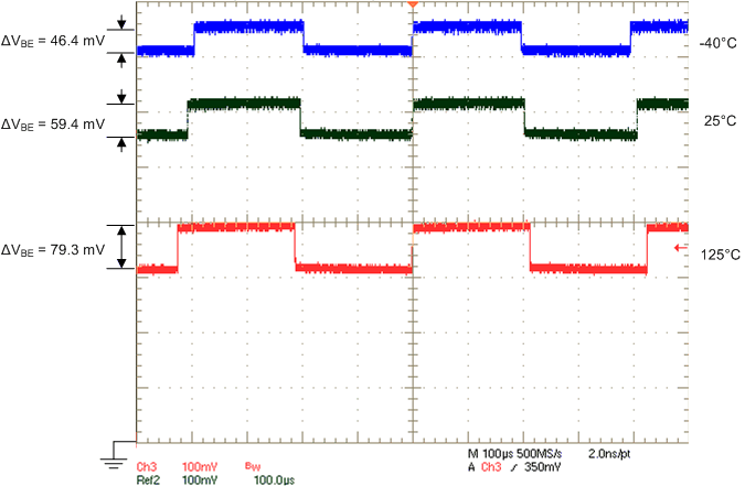 LM27403 Dplus-over-temp.gif
