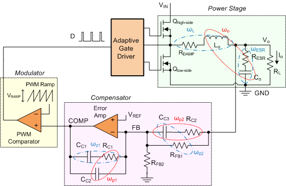 LM27403 comp_network_nvs896.gif
