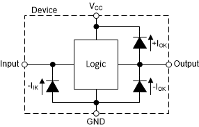 SN74LV1T00 每個(gè)輸入和輸出的鉗位二極管的電氣布置