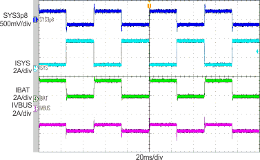 bq24295 Load Transient During
Supplement Mode bq24295 scope_9_lusbc1.gif