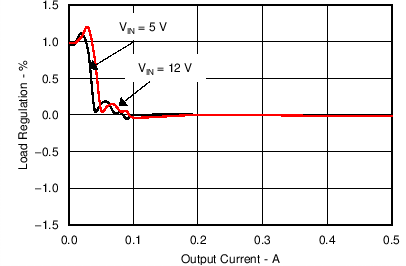 TPS560200 C017_SLVSC81.png