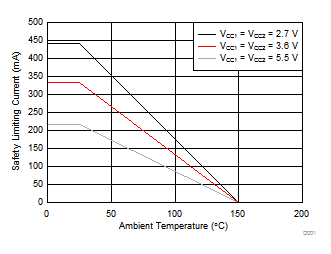 ISO7142CC D001_SLLSEF1.gif