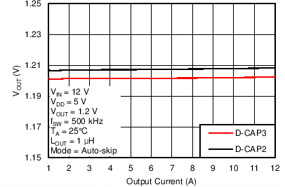 TPS53513 C014_SLUSBN5.png