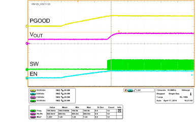 TPS53513 transient_prebias_slusbq8.gif