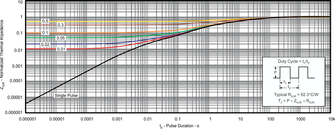 TPS24750 TPS24751 thermal_curve_slvsc87.gif