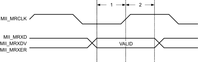 mii_receive_timing_pns160.gif