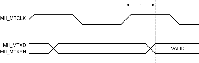 mii_transmit_timing_pns160.gif