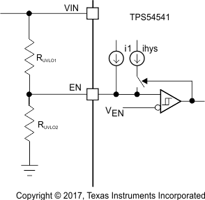 TPS54541 adj_uv_loclout_slvsc57.gif