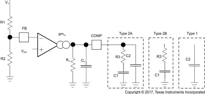 TPS54541 f_comp_slvsc57.gif