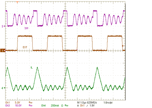 TPS54541 fig41_CCM_plot_slvsbo1.gif