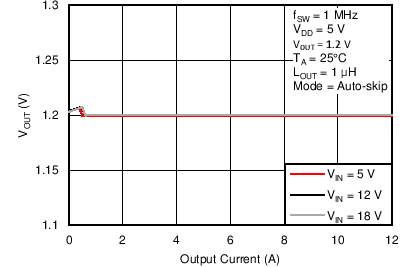 TPS53915 C008_SLUSBN5.png