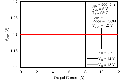 TPS53915 C009_SLUSBN5.png