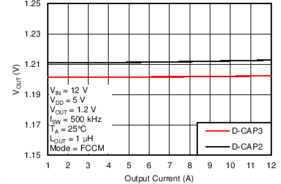 TPS53915 C013_SLUSBN5.png