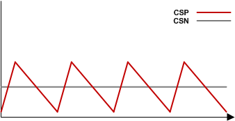TPS53915 ccm_wo_sh_slusbn5.gif