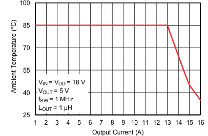 TPS53915 soa_02_slusbn5.gif