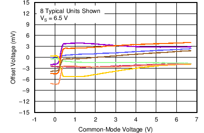 TLV3691 C027_SBOS694.png
