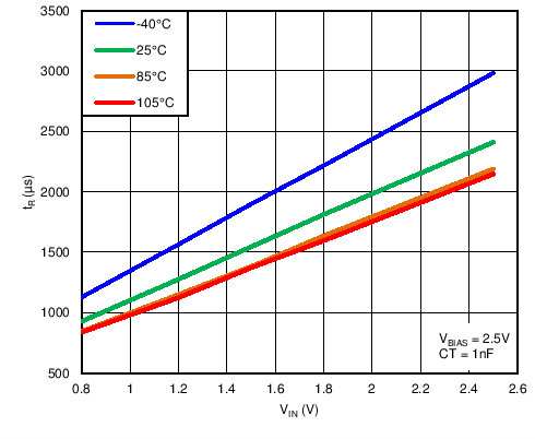 TPS22966-Q1 C020_.png