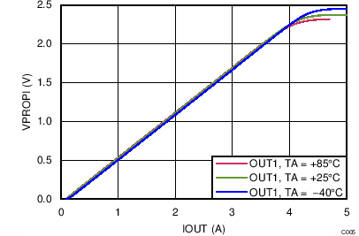 DRV8850 C013_SLVSCC0.png