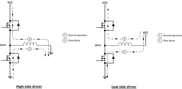 DRV8850 sch_high_low_driver_SLVSCC0.gif