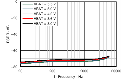 TAS2552 C013_SLAS898.png