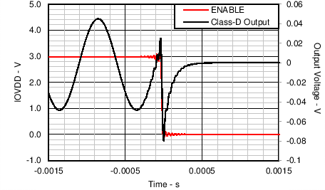 TAS2552 Shutdown Timing
TAS2552 C020_SLAS898.png