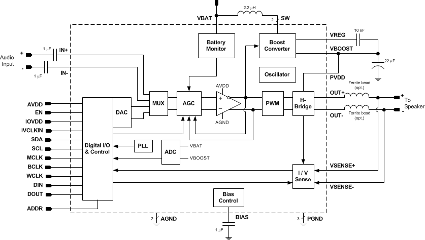 TAS2552 TAS2552 Func_Block_Diagram.gif