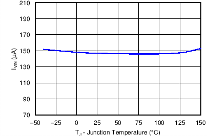 TPS54560 C041_SLVSBN0.png