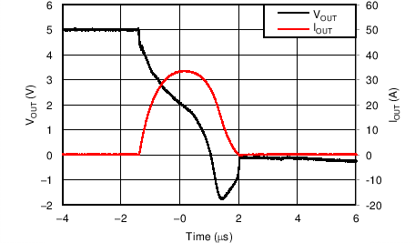 TPS25200 50mΩ 熱短接響應時間