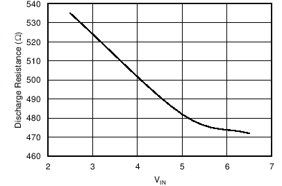 TPS25200 放電電阻與 VIN 間的關系