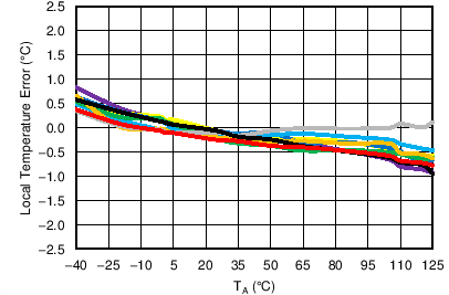 C037_SLAS836_TemSensorErr_vtmp.png