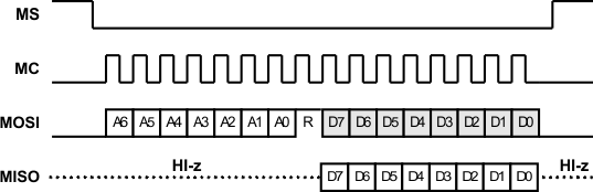 PCM1860 PCM1861 PCM1862 PCM1863 PCM1864 PCM1865 serial_read_las831.gif