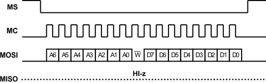 PCM1860 PCM1861 PCM1862 PCM1863 PCM1864 PCM1865 serial_write_las831.gif