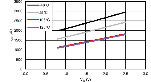 tON vs VIN GUID-22D34C1A-89EB-49A8-B87C-555564BE4752-low.png