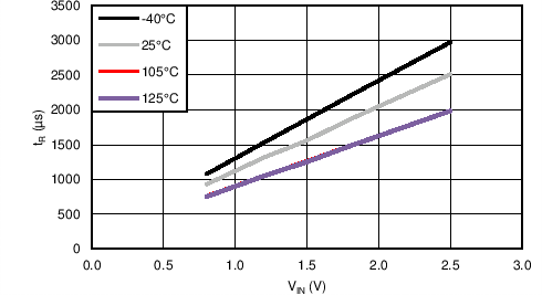 tR vs VIN GUID-50A624DF-77F6-4D0E-AB6E-FAB6FF91A1A8-low.png
