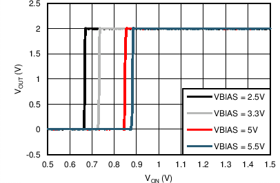 VOUT vs VON GUID-517B5B18-A836-4016-ADAB-15F45C3F2EEC-low.png