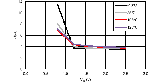 tF vs VIN GUID-7BDBC09D-782E-4FED-AAE5-654CE3383C3F-low.png