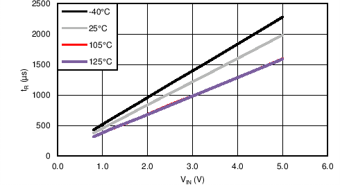 tR vs VIN GUID-C607CEC5-B3EE-4AC7-95F8-E9EB2B779003-low.png