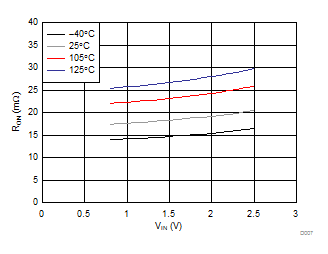 RON vs VIN GUID-D5B1EB7B-37C9-4E65-918D-367F1EED3A10-low.gif