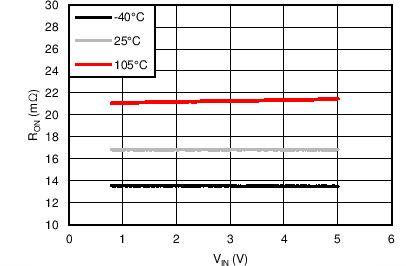 RON vs VIN GUID-E4DCE97E-C9EC-4E2F-A4B1-5C2DEE9A2DCF-low.png