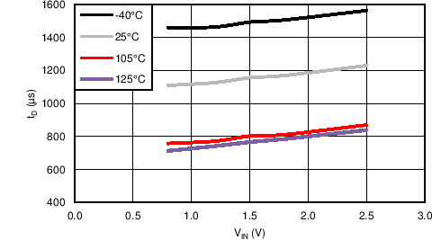 tD vs VIN GUID-F68D2E64-4CAC-4F01-90A9-73523FBE0CB7-low.png