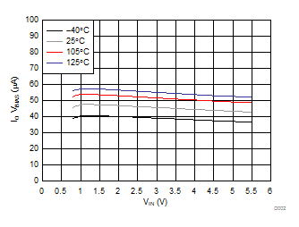 IQ VBIAS vs VIN GUID-FCBF8351-3352-4C26-AD11-65A879B333CB-low.gif
