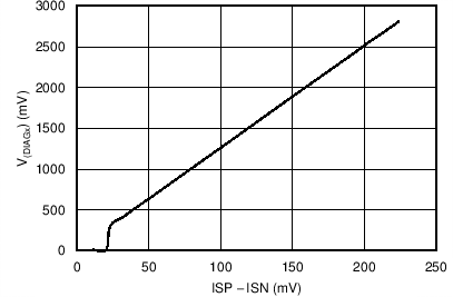 TPS92601-Q1 TPS92602-Q1 C006_SLUSBP5.png