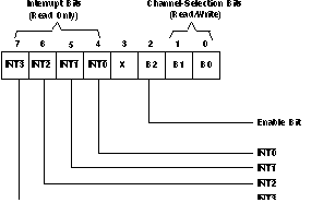 TCA9544A cont_reg_cps209.gif
