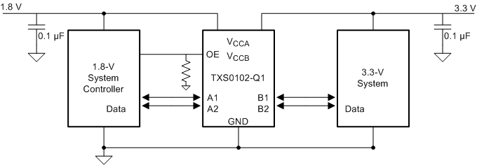 TXS0102-Q1 應用原理圖