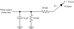 TXS0102-Q1 針對使能時間和禁用時間測量的負載電路