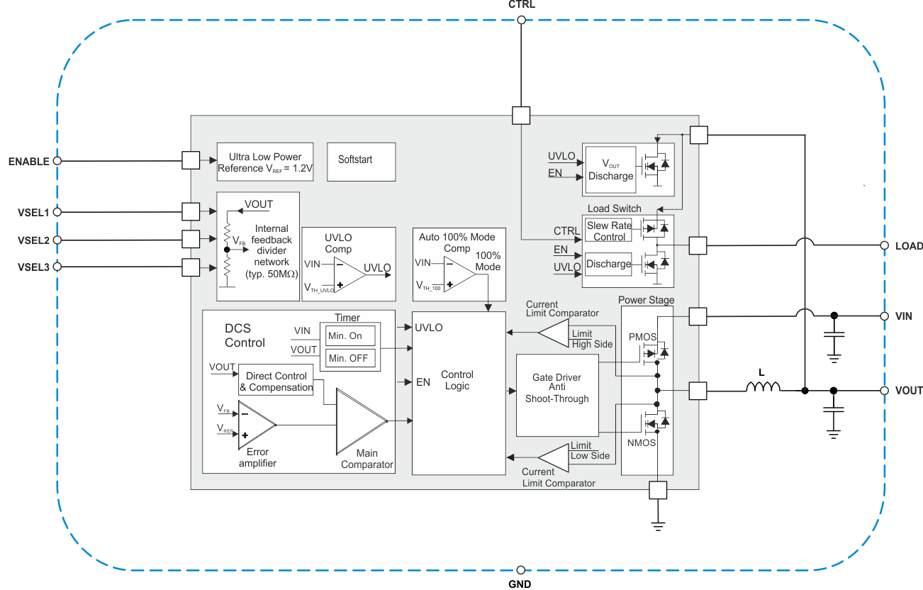 TPS82740A TPS82740B TPS82740A TPS82740B Functional_blockdiagram.gif