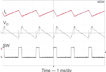 CCM PWM Operation GUID-84DAABDD-455C-4AB4-B641-A88EAF543DAD-low.gif